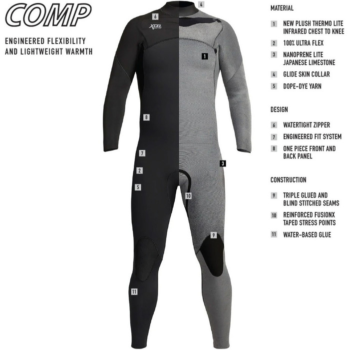 2024 Xcel Mens Comp 3/2mm Chest Zip Wetsuit MN32ZXC0 - Black