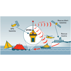 Ocean Signal Rescue ME EPIRB1 - EPI3120 - 2ND