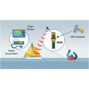 2021 Ocean Signal Rescue ME MOB1 EPI3100