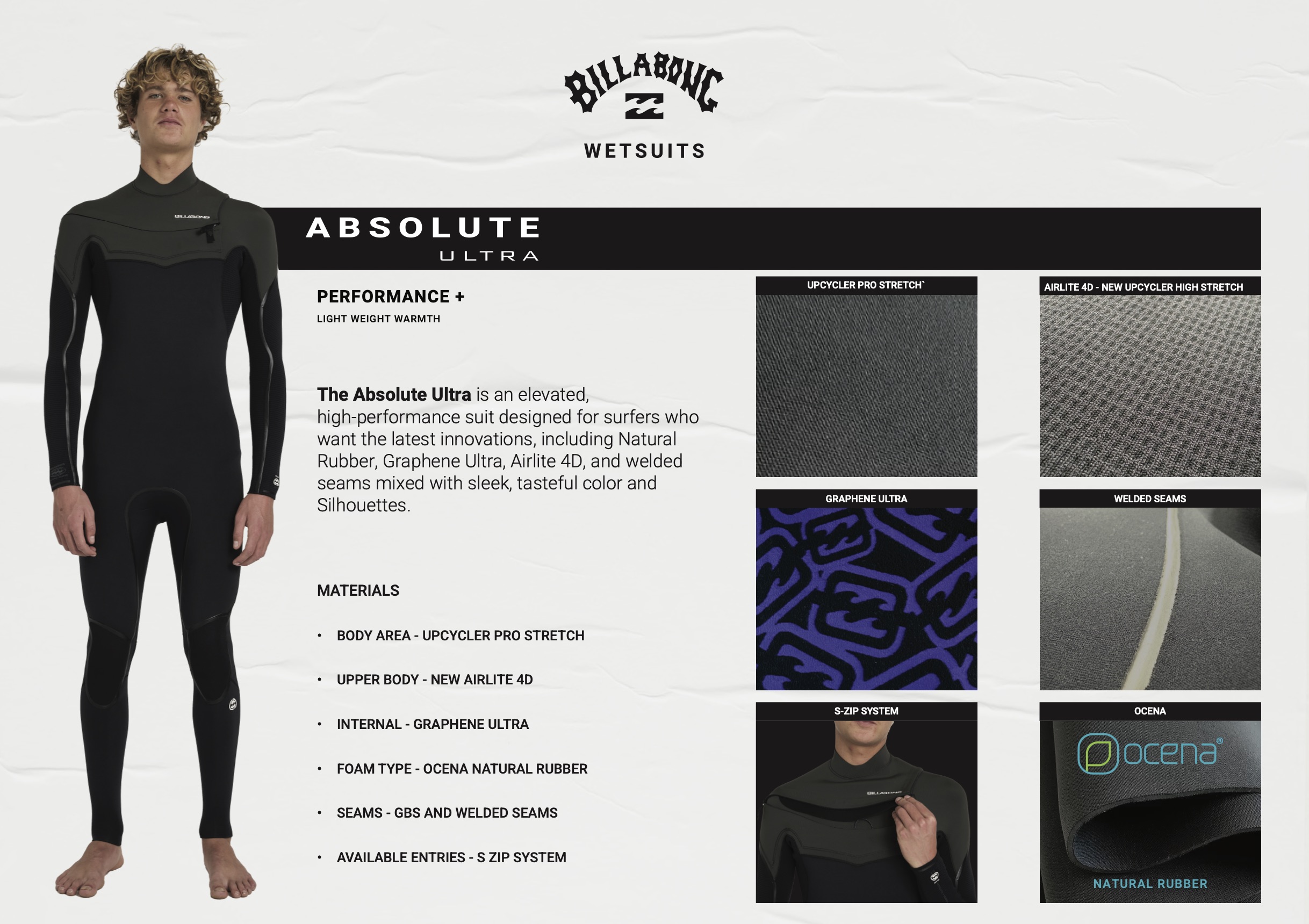 Billabong Absolute Ultra Highlights