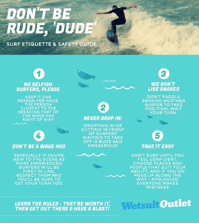 Surf Etiquette Infographic