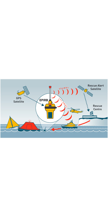 2021 Ocean Signal Rescue ME EPIRB1 - EPI3120