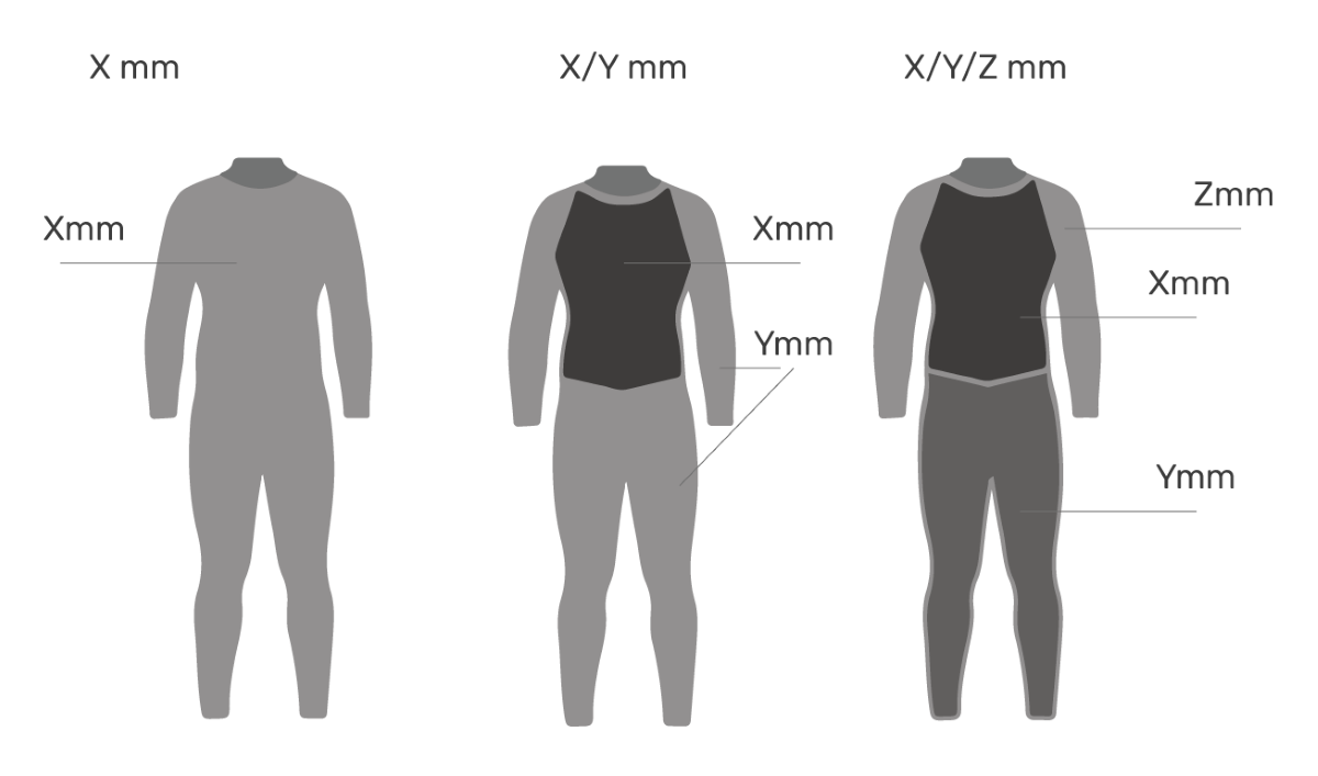 Wetsuit Buying Guide- How to Choose a Wetsuit | Wetsuit Outlet